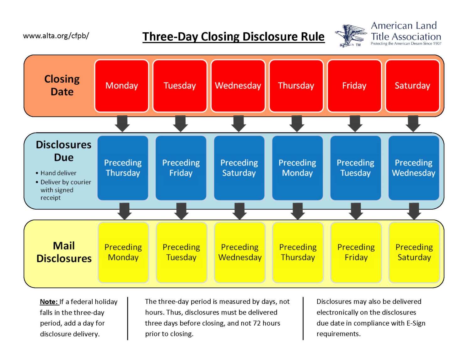 Trid Disclosure Calendar Calendar Template 2023