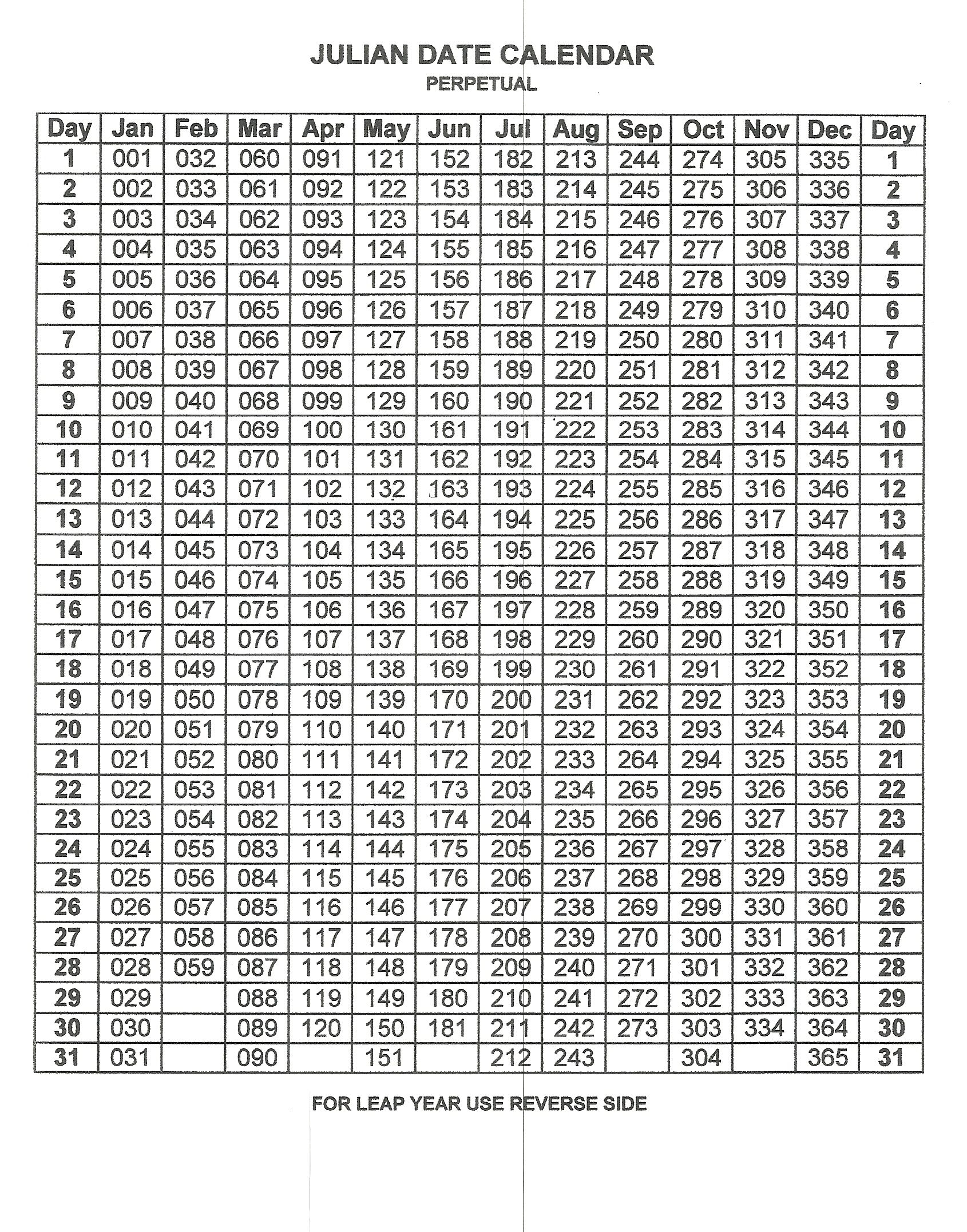 Reverse Julian Calendar 2020 Calendar Template 2022