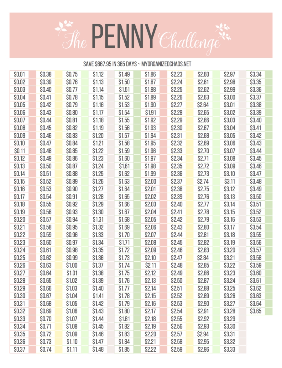The Penny Challenge - Save $667 In One Year! | Savings