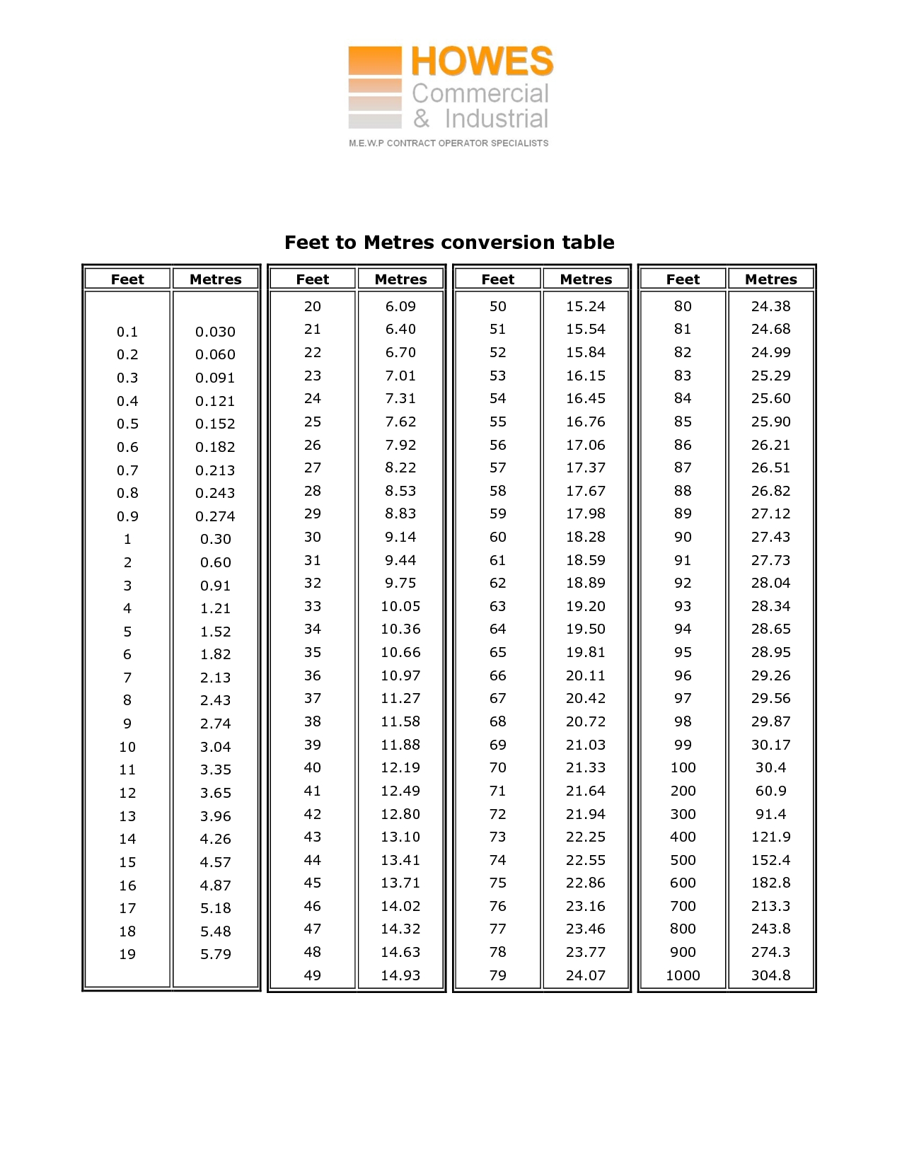 90 Day Calculator Chart Printable Calendar Template 2022