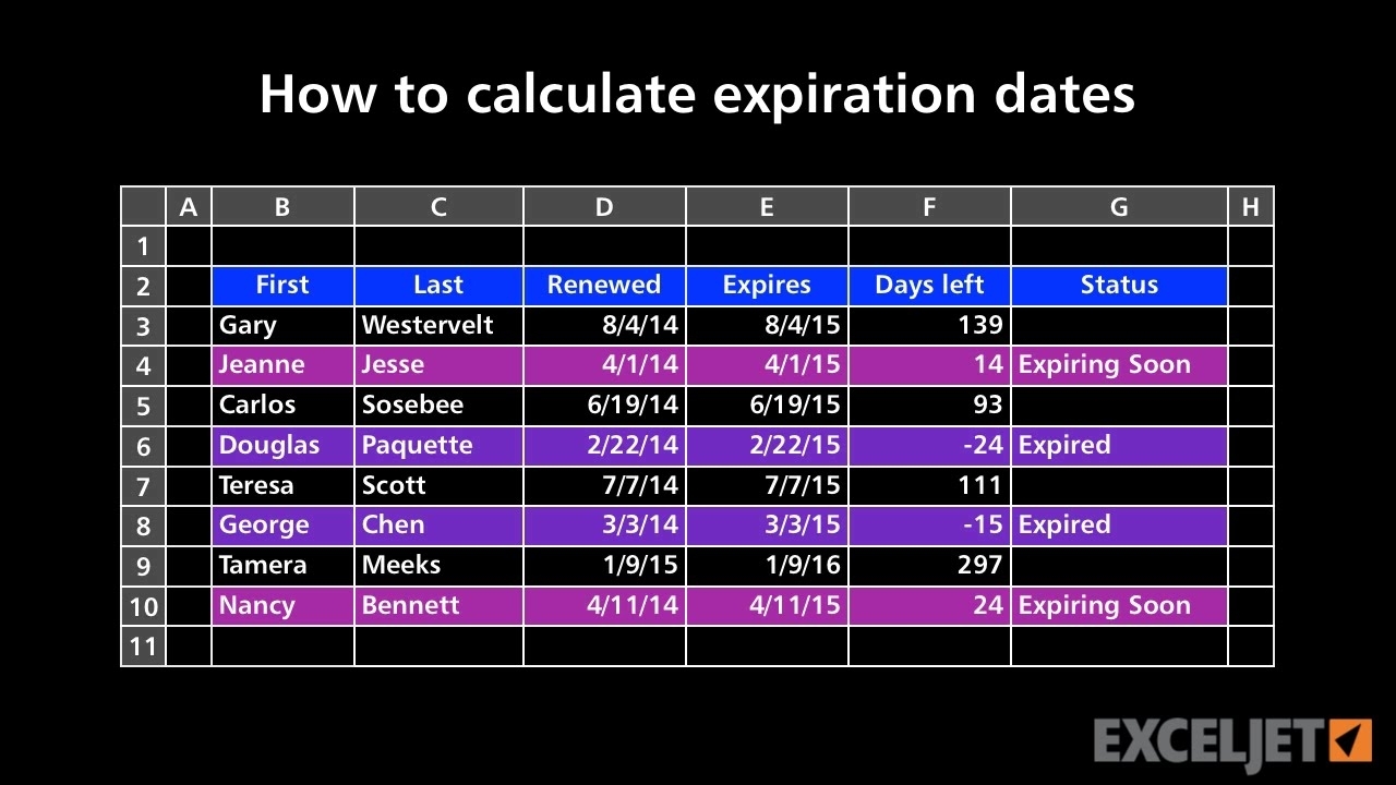 How To Calculate Expiration Dates 1 