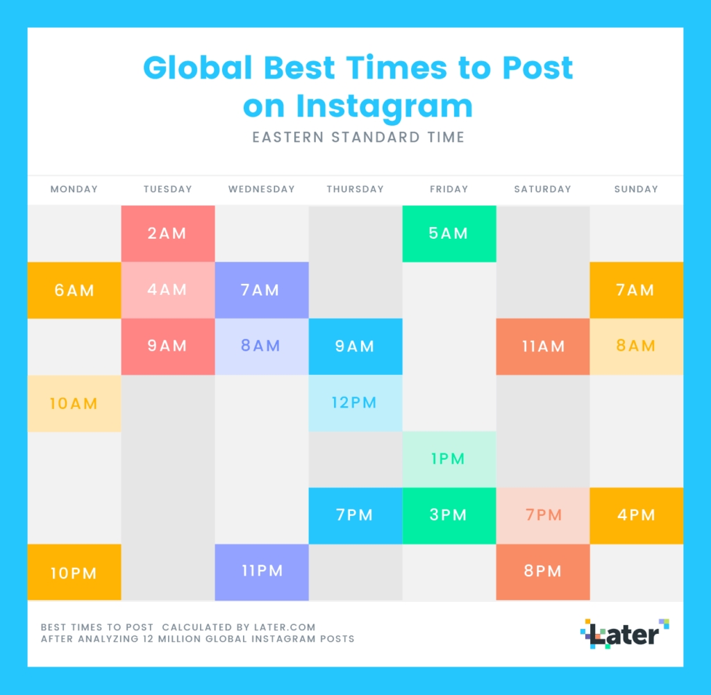 The Best Time To Post On Instagram In 2020, According To 12
