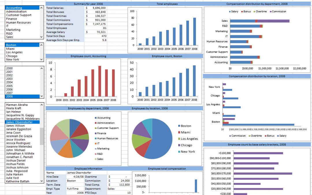 Free Human Resources Excel Templates