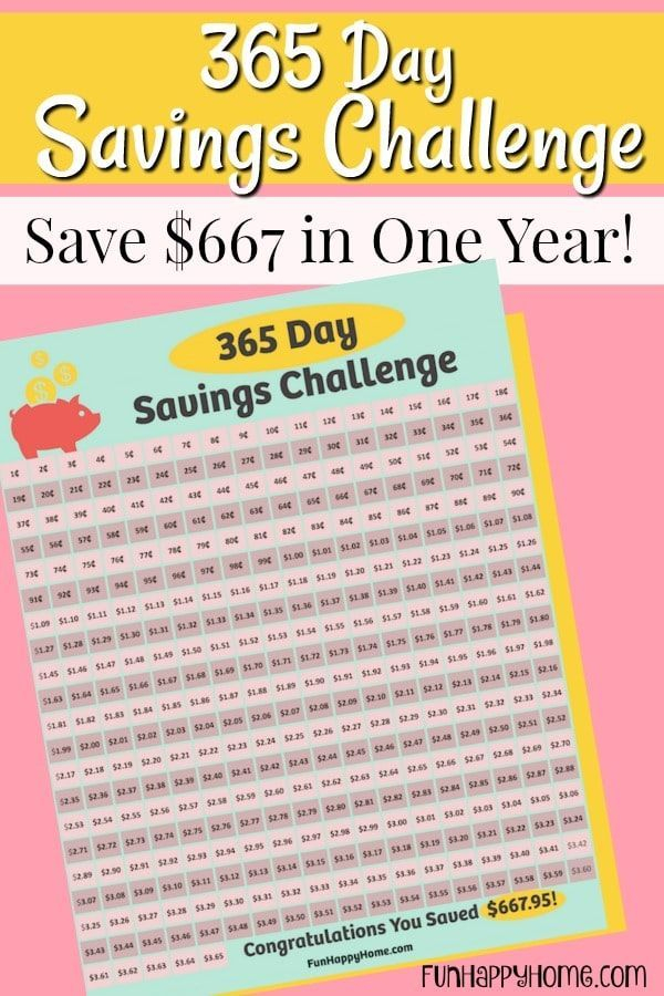 Penny Challenge Zum Ausdrucken: Eine 365-Tage-Spar