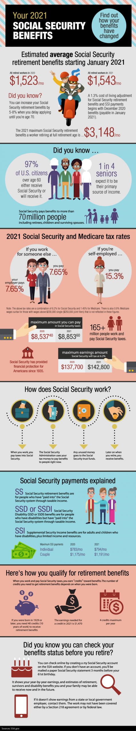 Social Security Benefits 101 For 2021 | Beaird Harris
