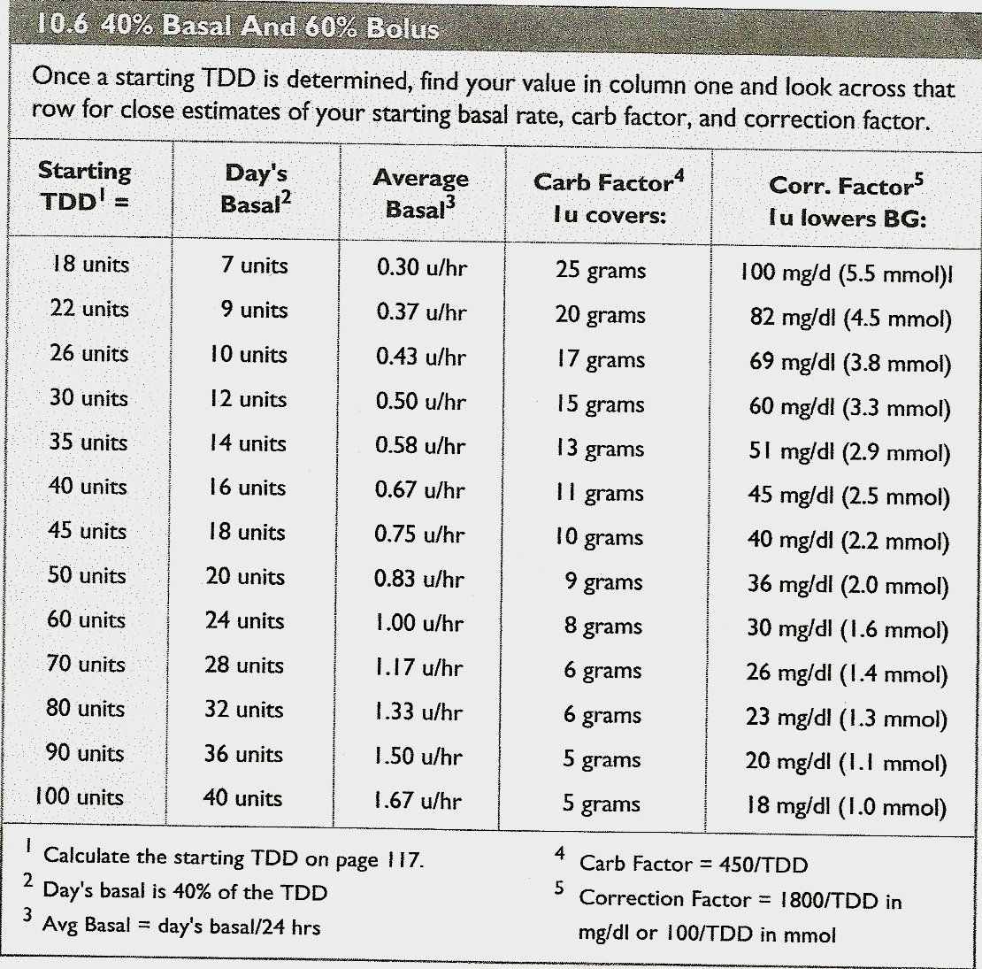 28 Day Vial Calendar For 2021 Calendar Template 2022