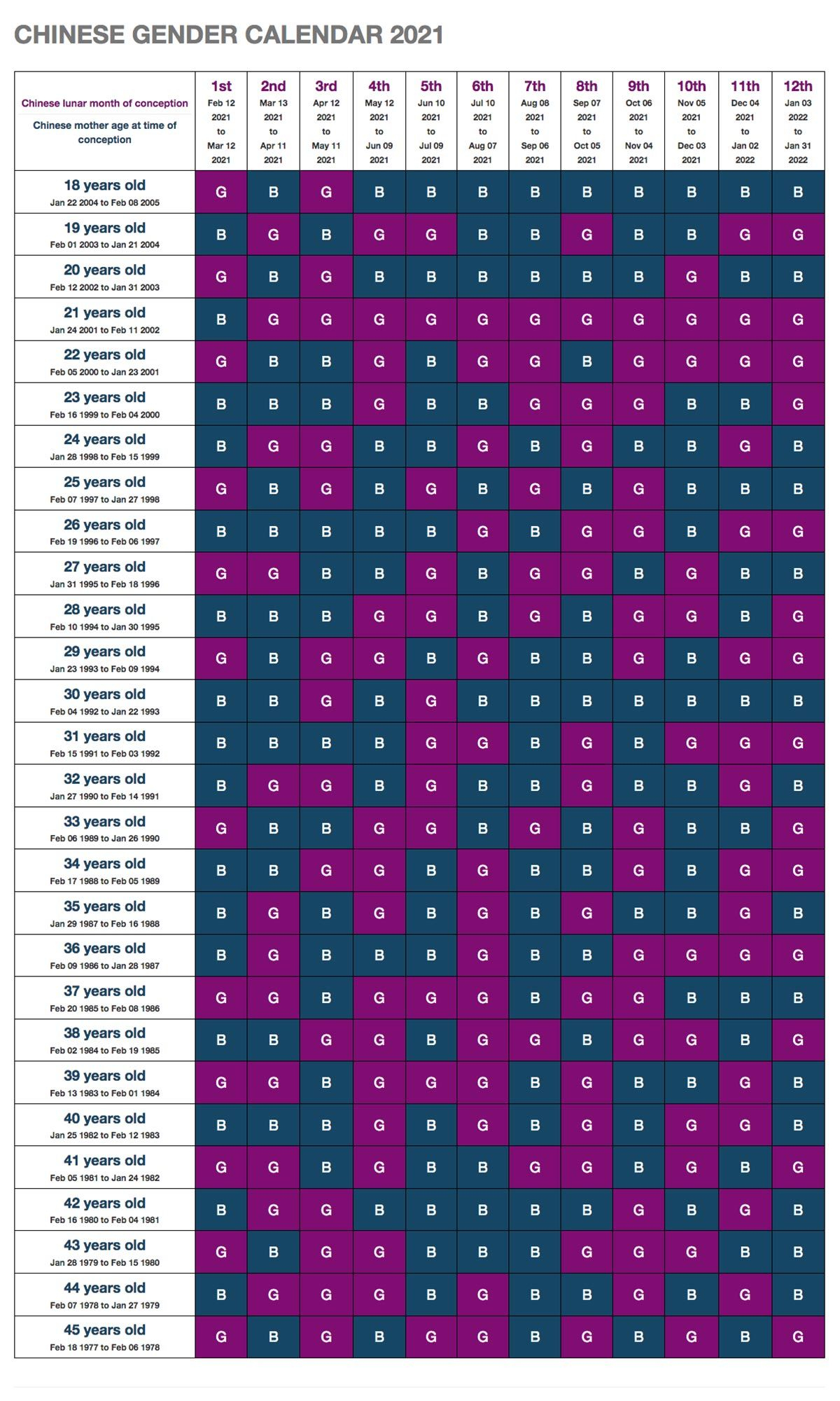 Lunar Calendar February 2022 Calendar Template 2022