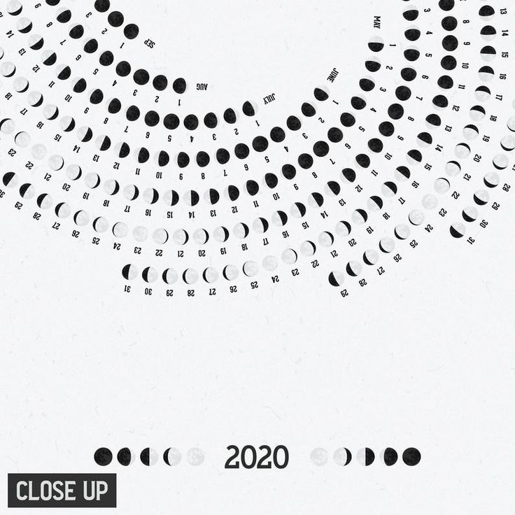 2022 Lunar Calendar, 2022 Moon Calendar At A Glance