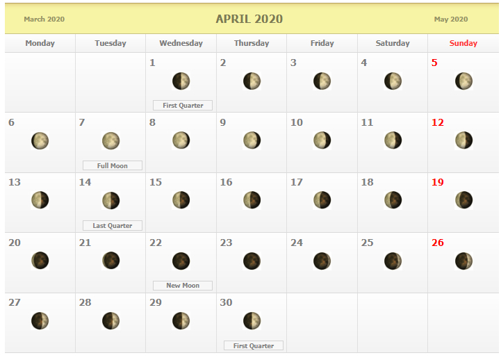 April 2020 Moon Phases Calendar - New Moon &amp; Full Moon In
