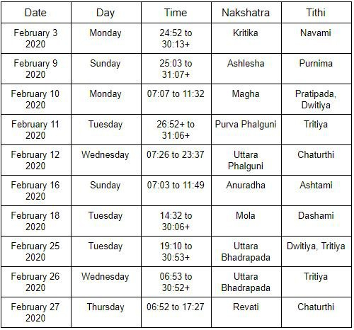 February 2022 Calendar Shadi Muhurat | Calendar Template 2022