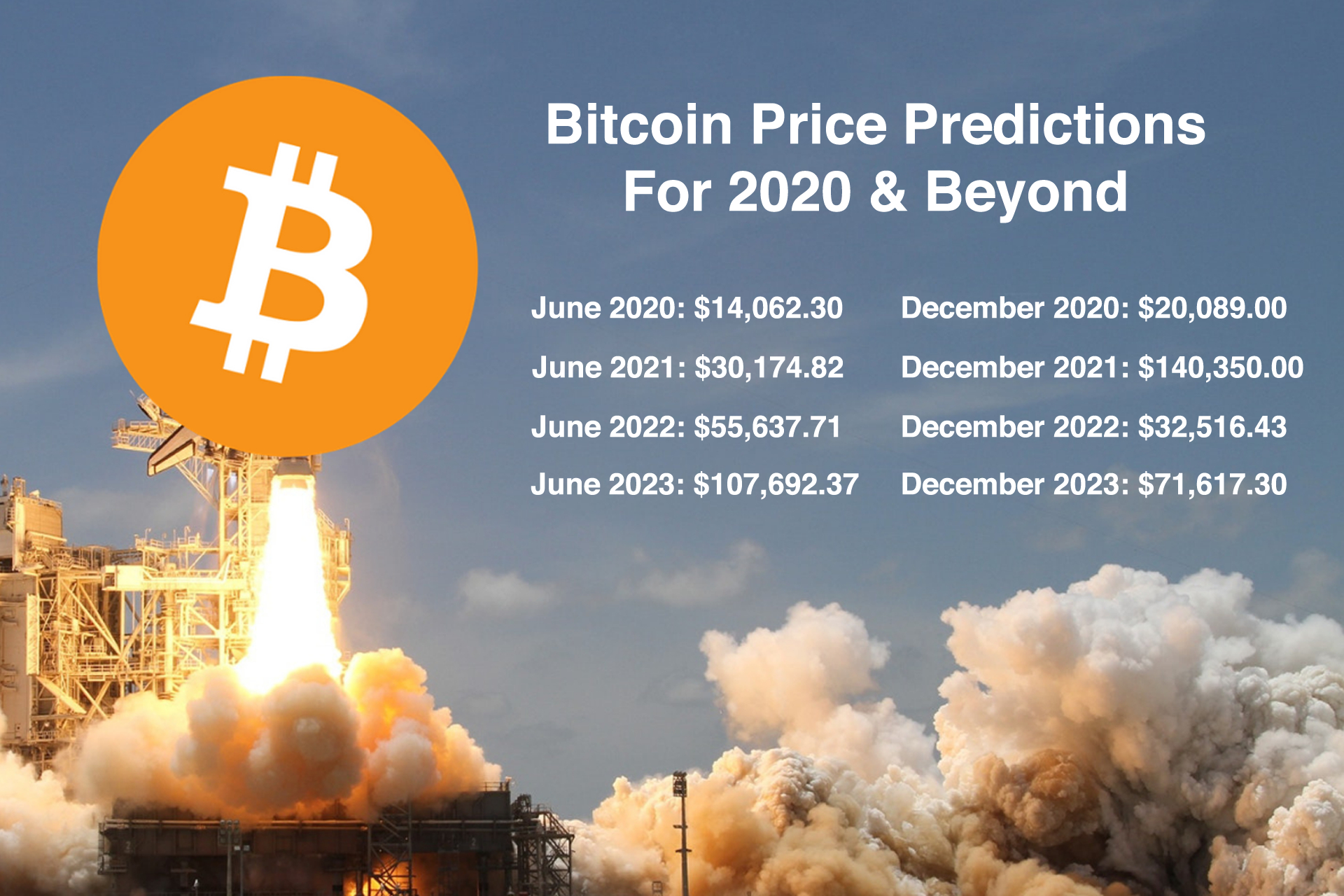 Btc Price December 2020 / Bitcoin Price Prediction 2021