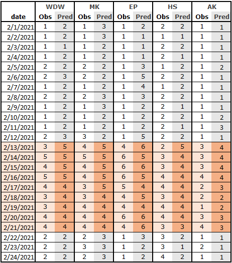 Crowd Calendar 2022 - May 2022 Calendar