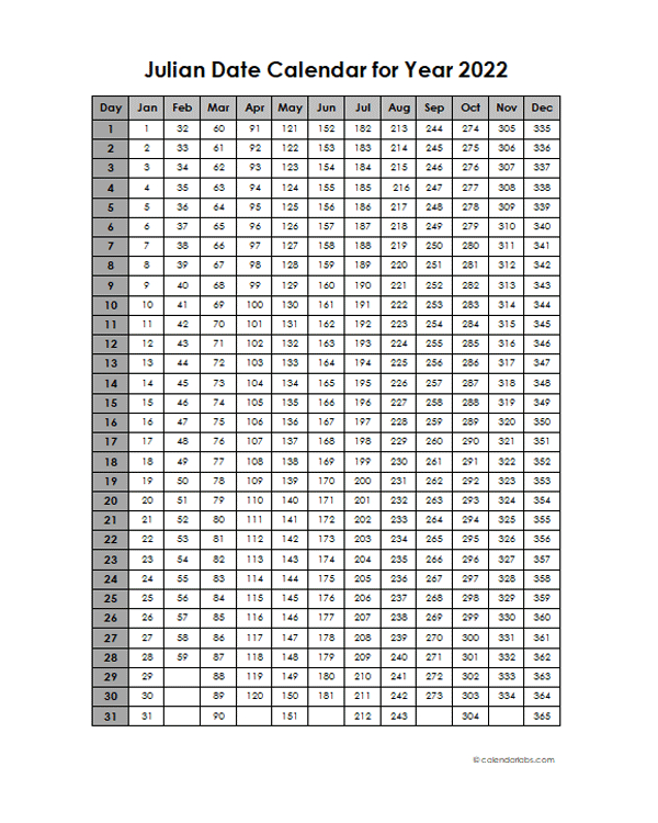 Date Calendar 2022