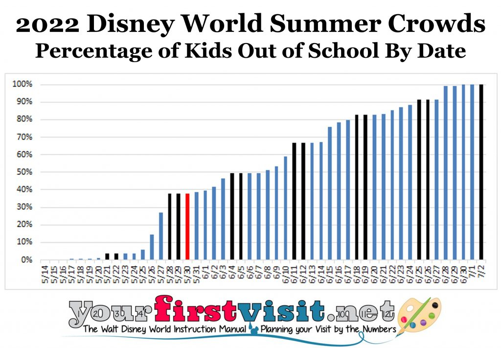 Disney World Summer Crowds In 2022 - Yourfirstvisit