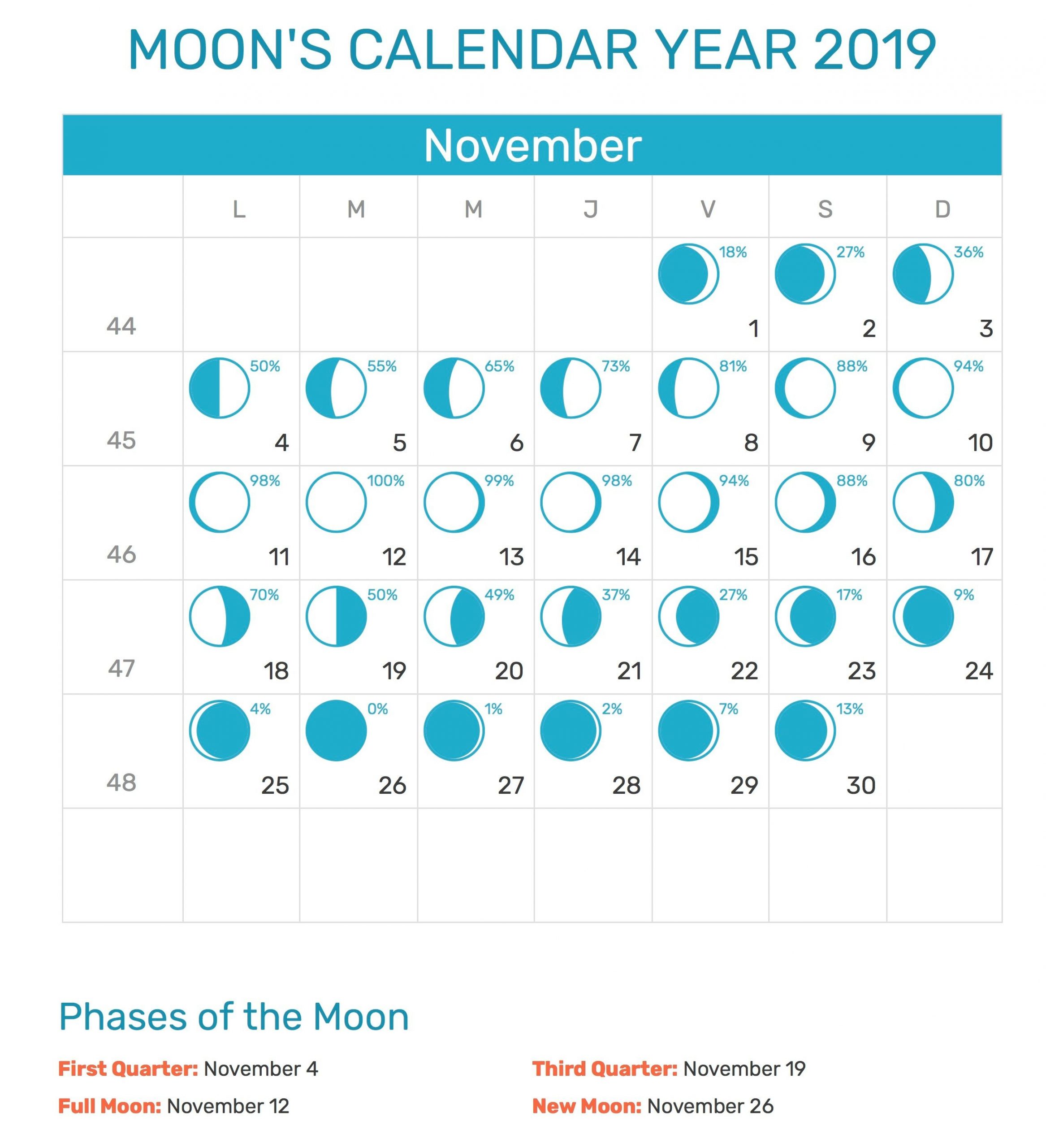 Full Moon Calendar 2021