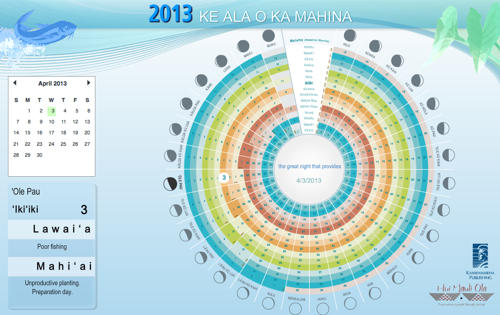 Hawaiian Moon Calendar 2022 - August Calendar 2022