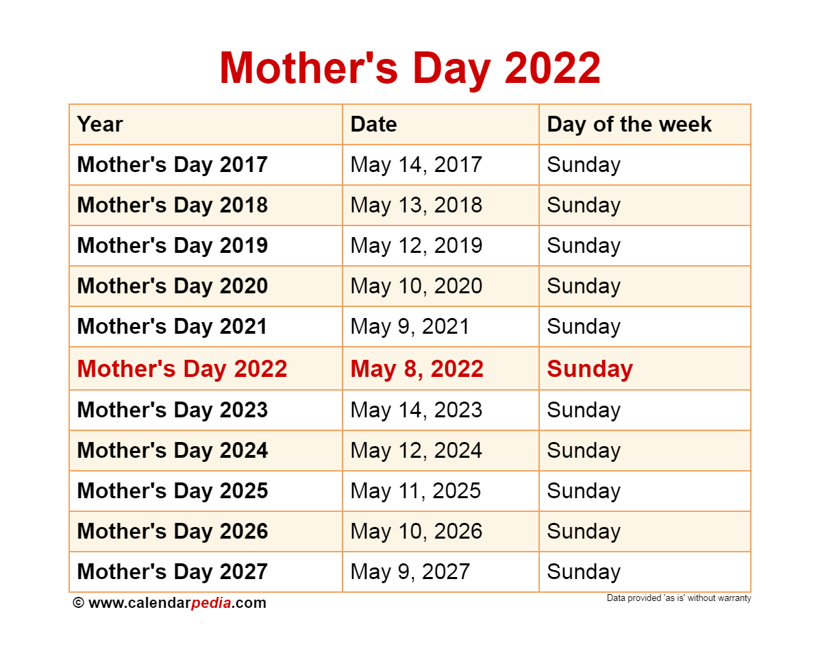 International Day 2022 Calendar - Holiday Calendar 2022