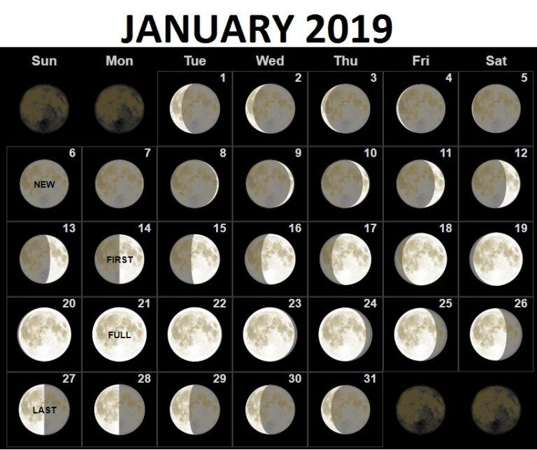 January 2019 Moon Phases Calendar | May Full Moon, Moon