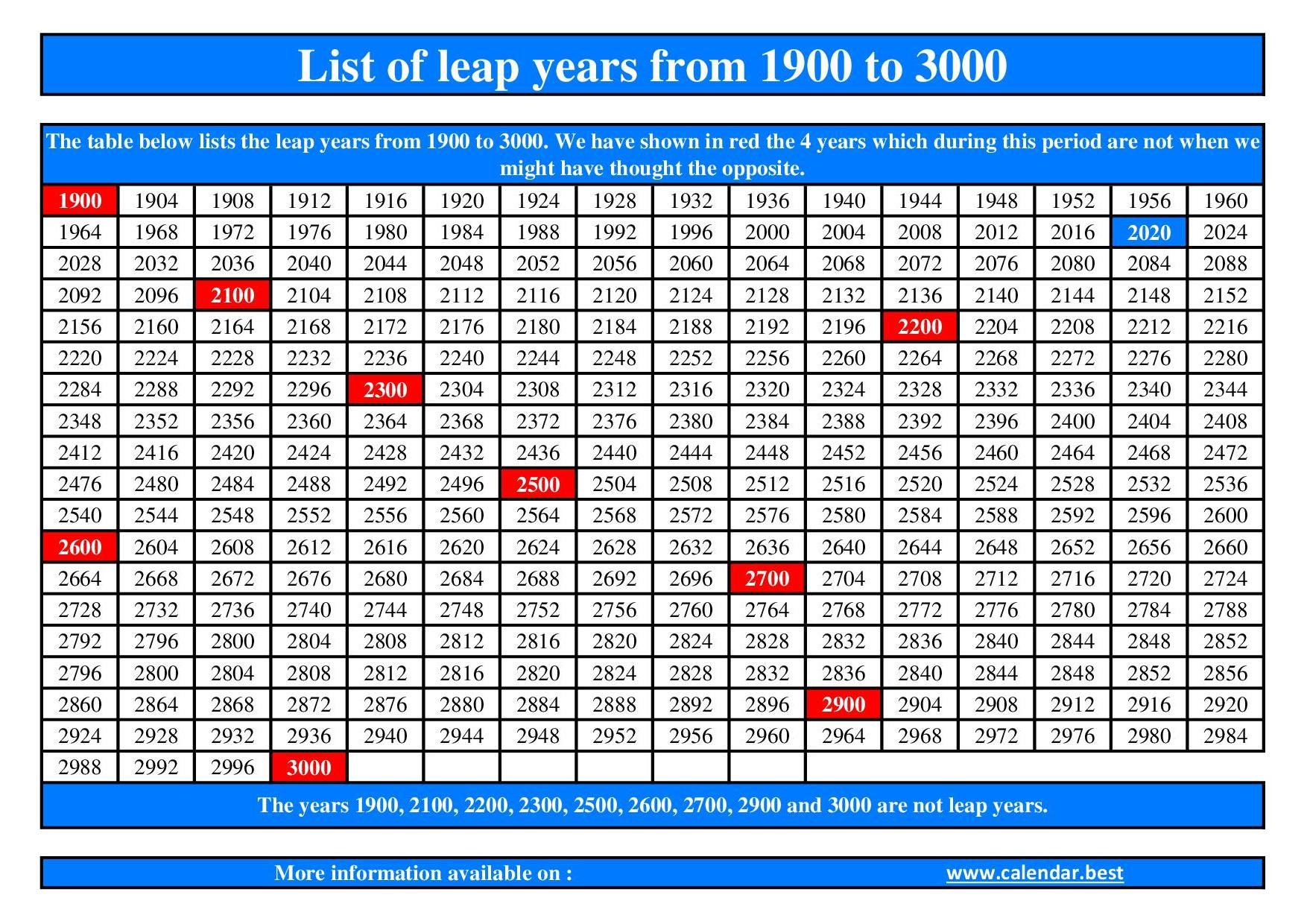 List Of Leap Years | Why Will 2024 Be A Leap Year?
