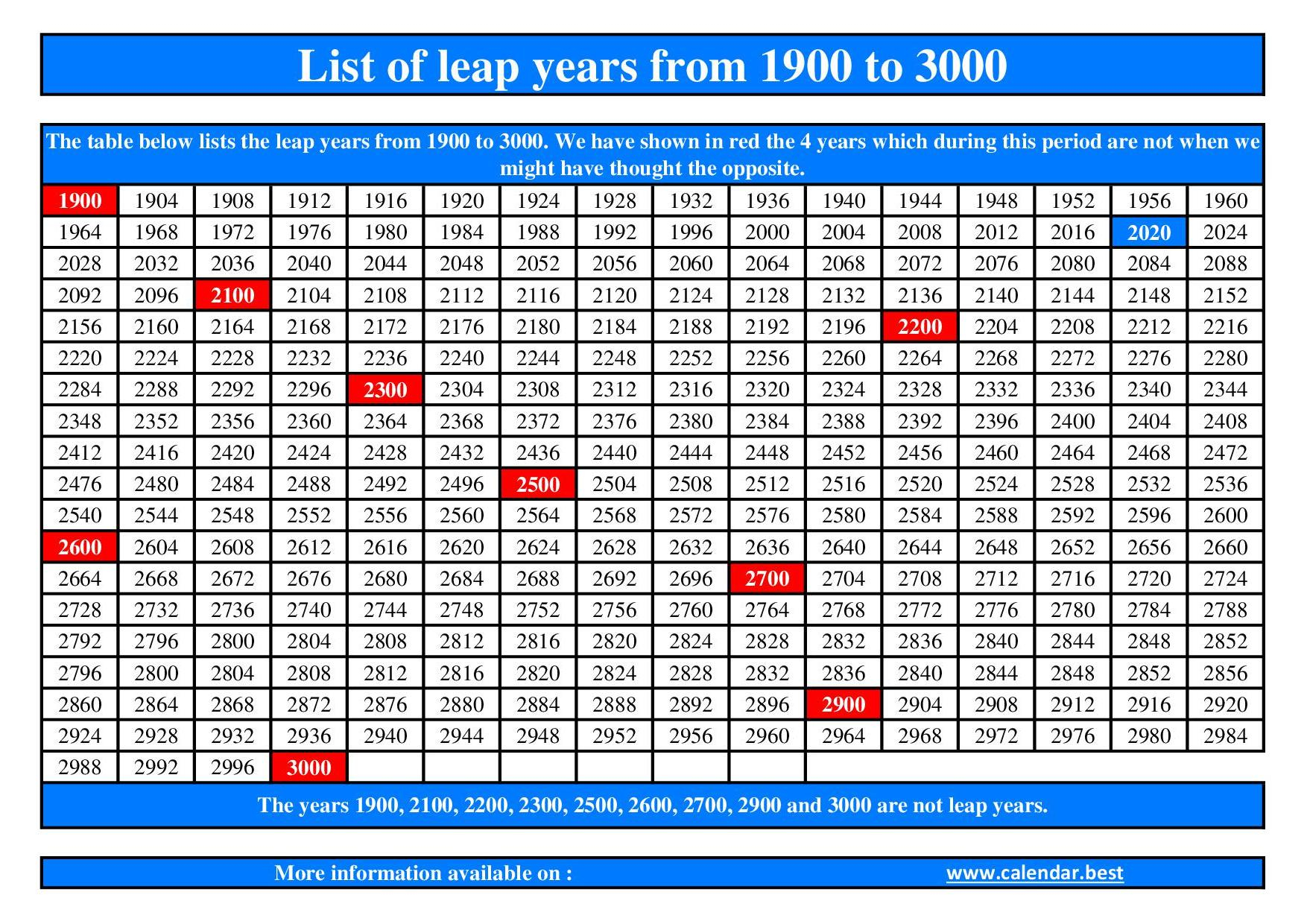 List Of Leap Years 2024