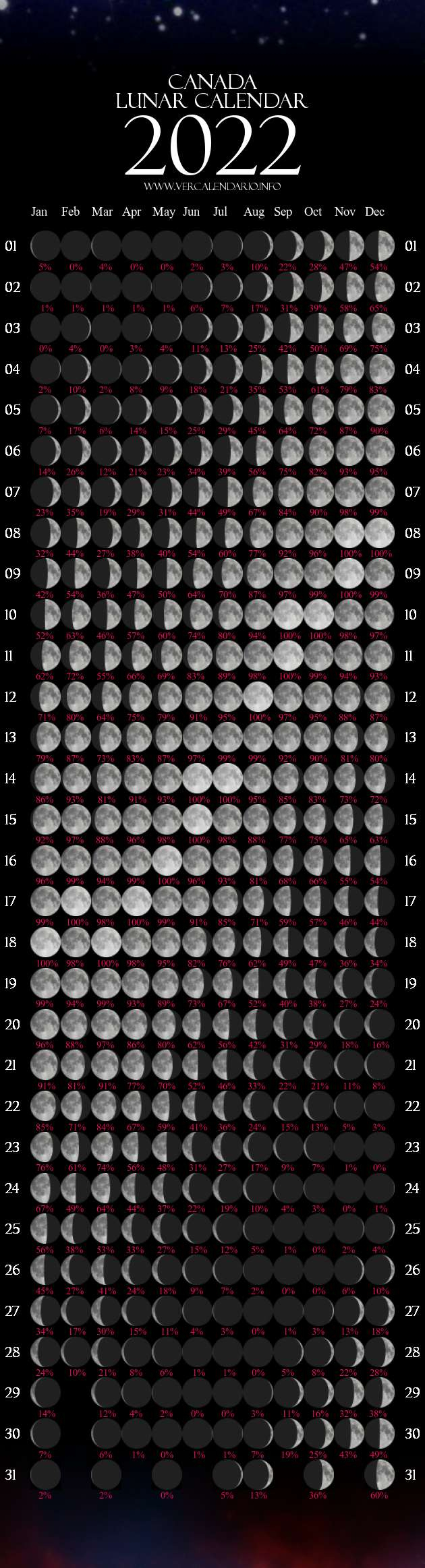 Lunar Calendar 2022 (Canada)