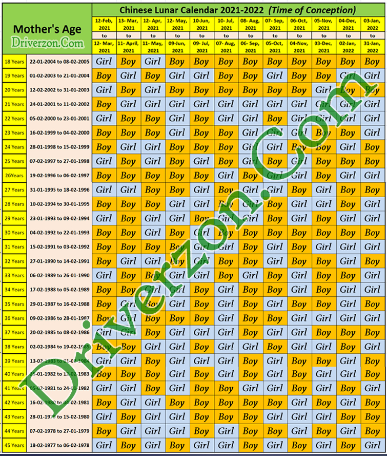 Lunar Calendar 2022 Chinese - December Calendar 2022