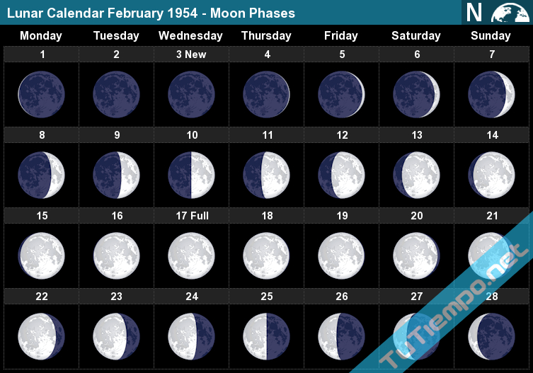 Lunar Calendar February 1954 - Moon Phases