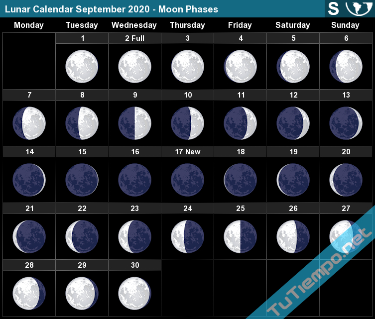 Lunar Calendar - Moon Phases | South Hemisphere