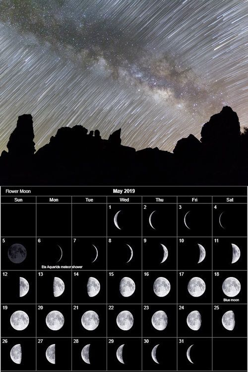 Lunar Moon Phases May 2019 Calendar | Moon Calendar, New