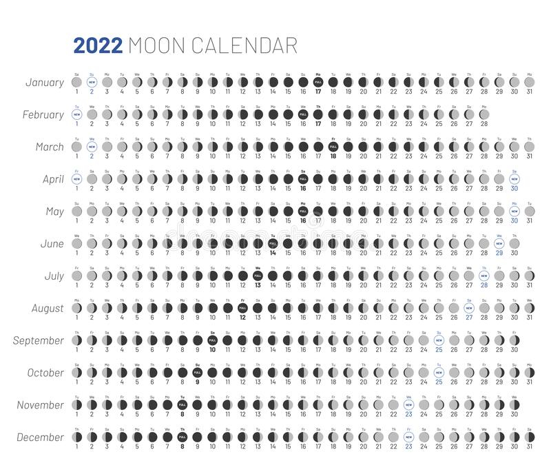 Lunar Phase Calendar 2022 - August Calendar 2022