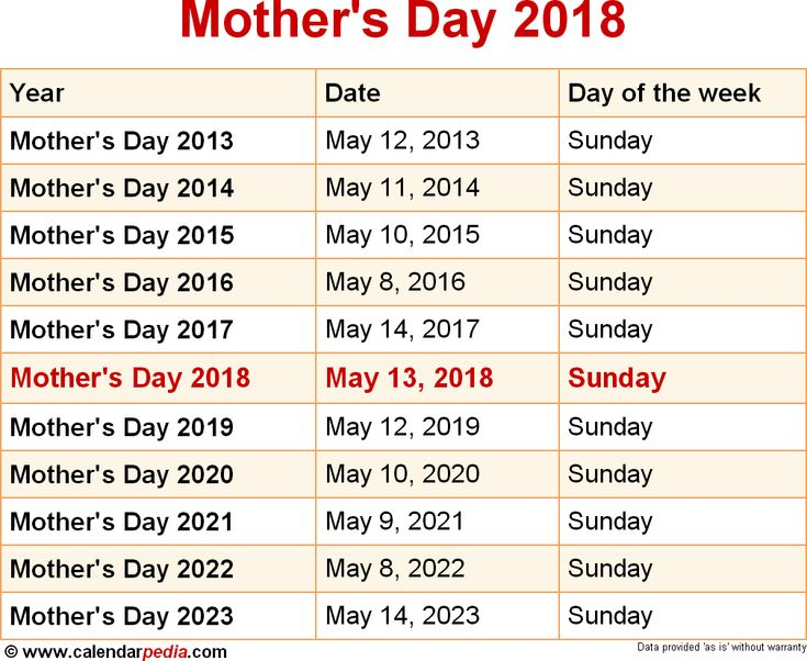 Memorial Day 2022 Calendar Info | Thanksgiving Day 2021