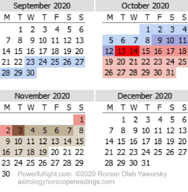 Mercury Retrograde 2022 Calendar November