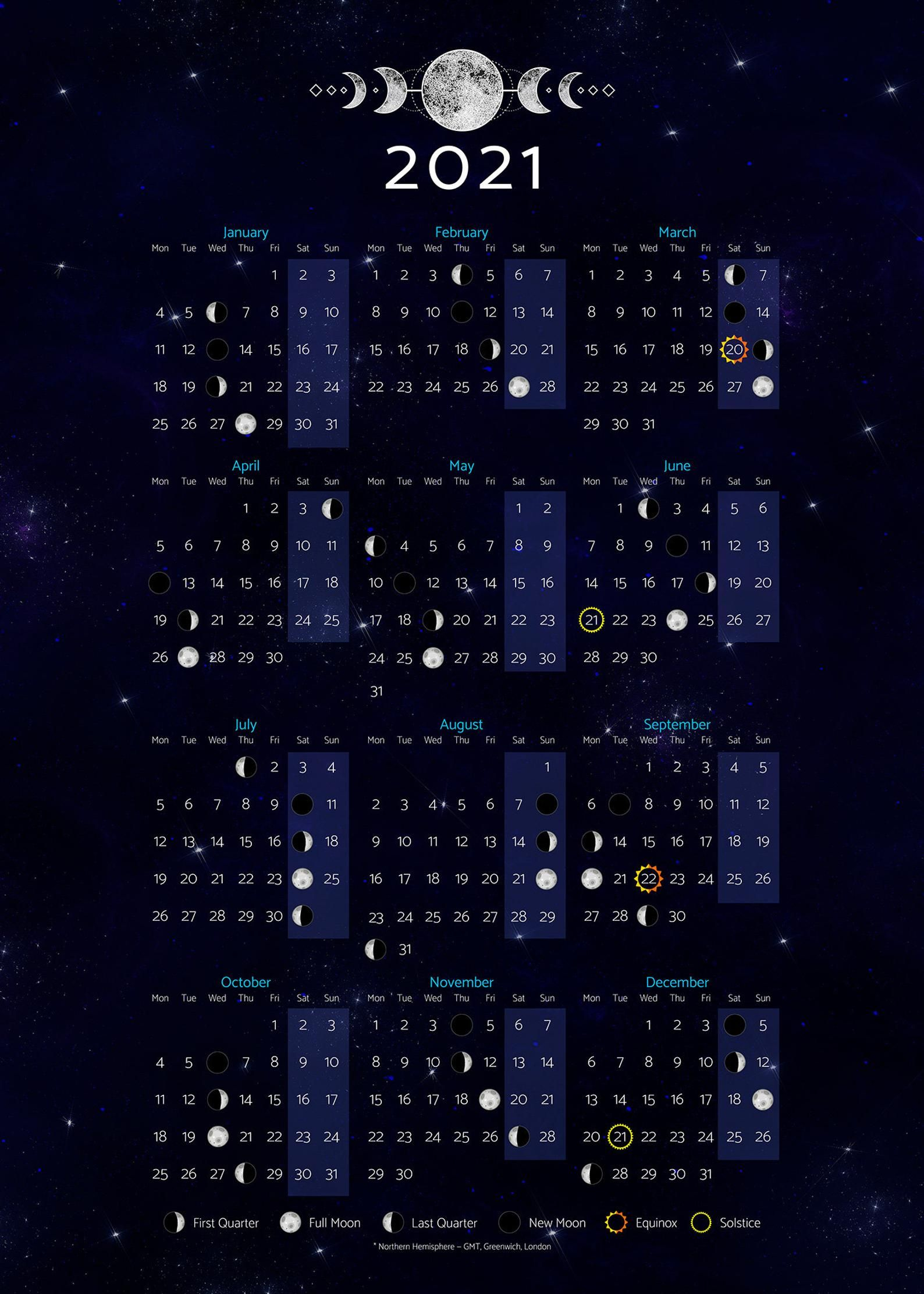 Moon Calendar January 2022 - Thn2022