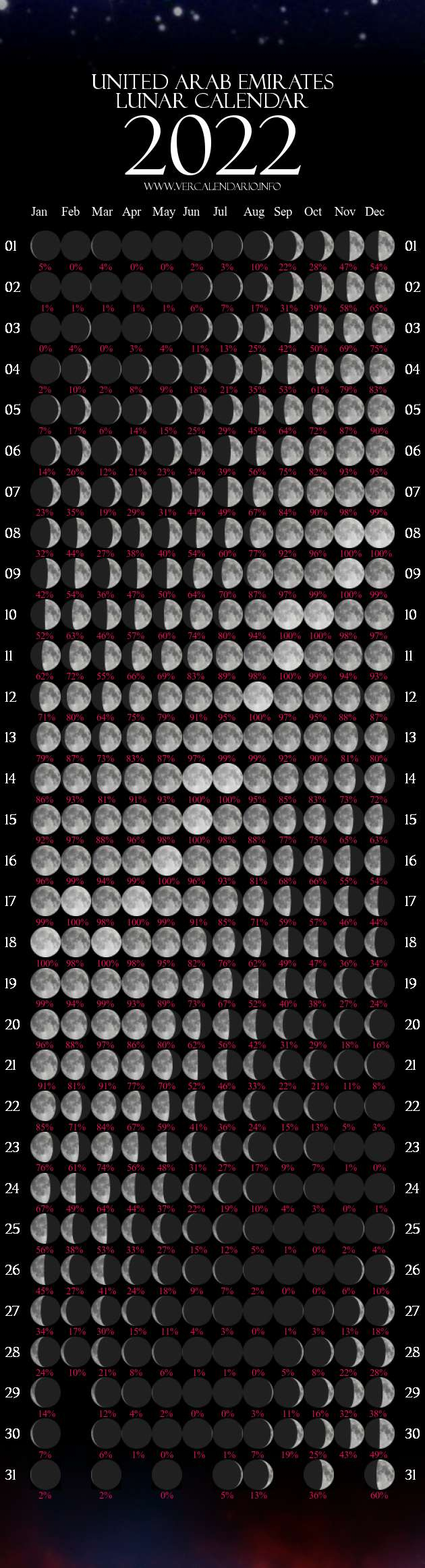 Moon Phase Calendar 2022 Uae