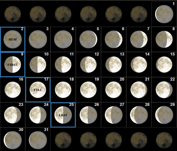 Moon Phase Calendar- February 2022, Lunar Calendar Moon