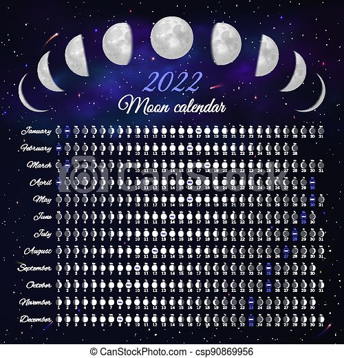 Moon Phases Calendar 2022 August