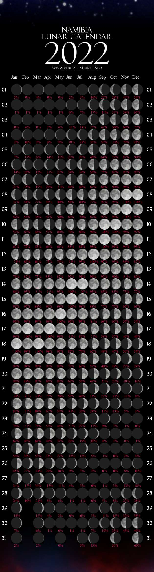 Phases Of The Moon Calendar 2022 Sabah