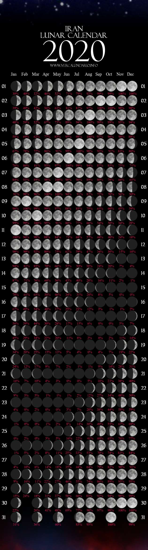 Puerto Rico Moon Calendar 2022 [Latest Revision] - Lydia