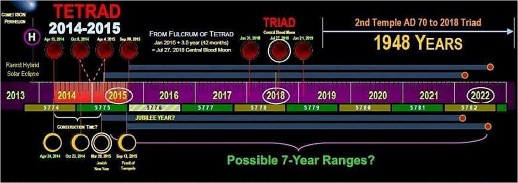 Second Coming Jesus Before May 16, 2022! - De Zonen Gods