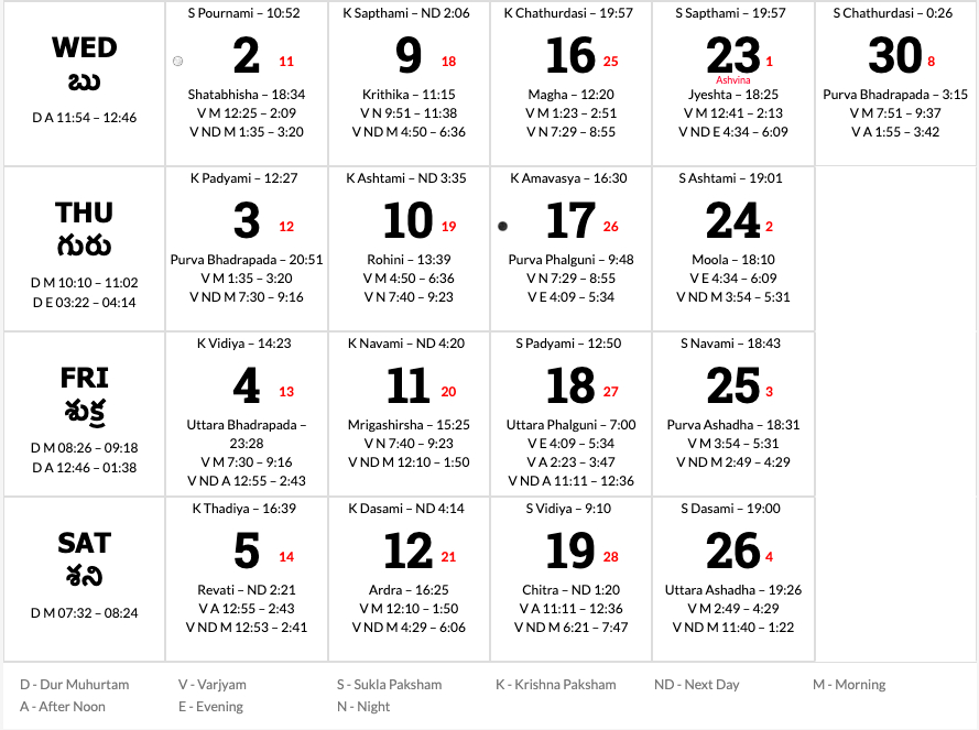 Telugu Calendar 2020 - January To December 2020 | Printable Calendar Diy | Calendar 2020, August