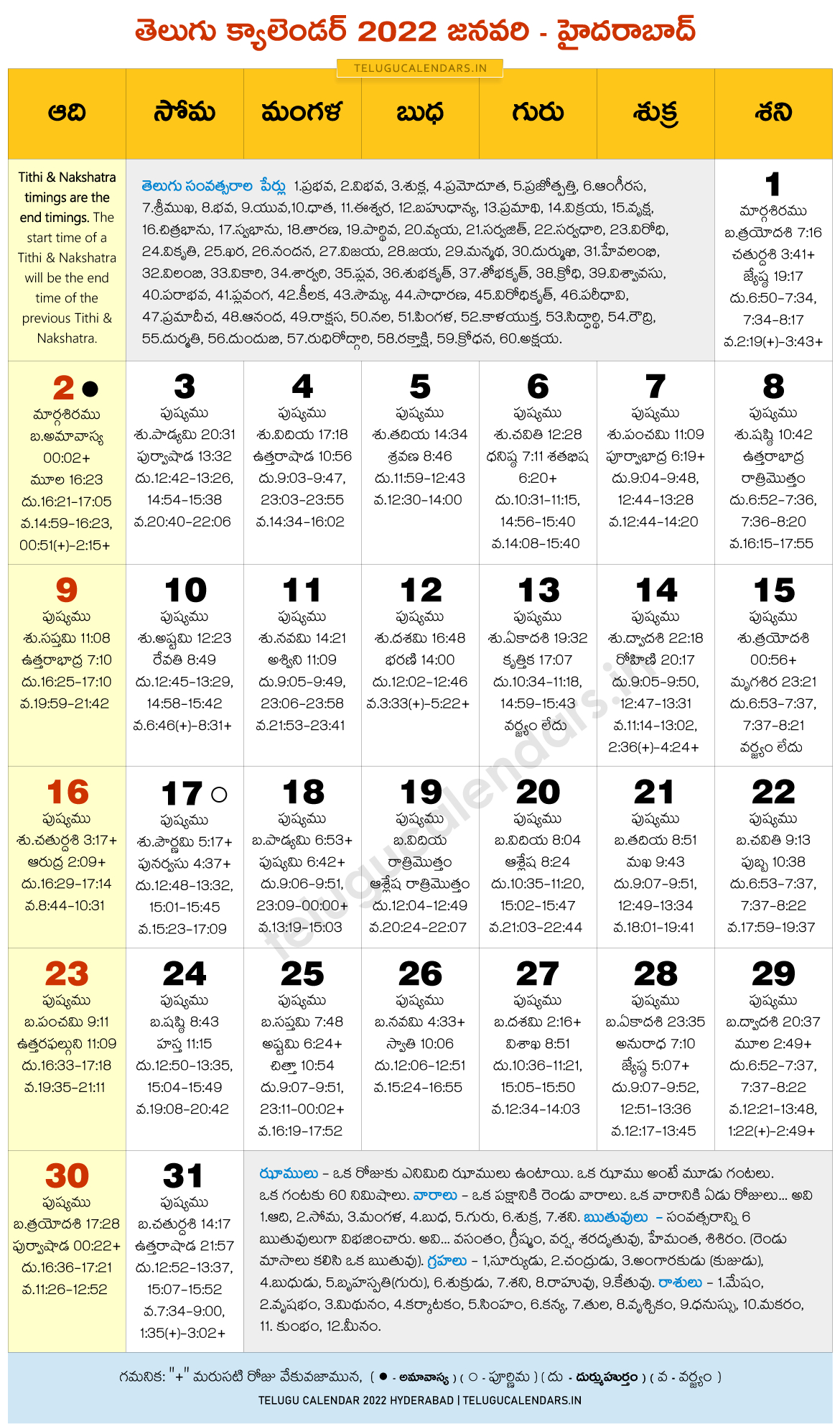 Telugu Calendar 2022 January Unemployment