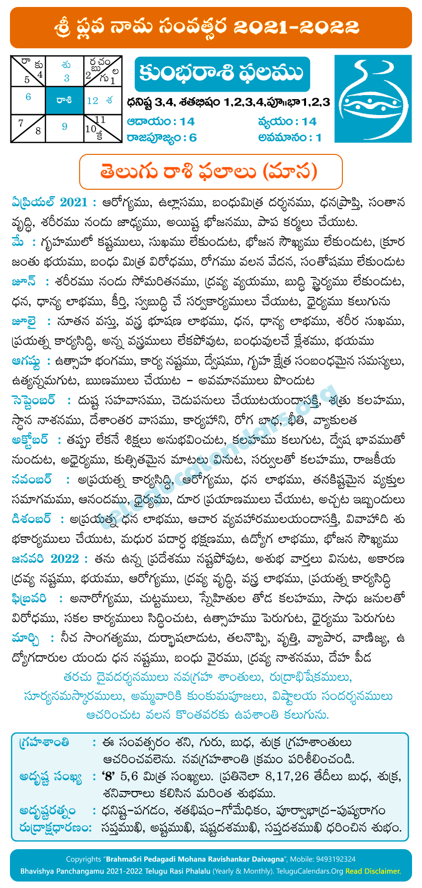 Telugu Rasi Phalalu Calendar 2022 [Revised Calendar