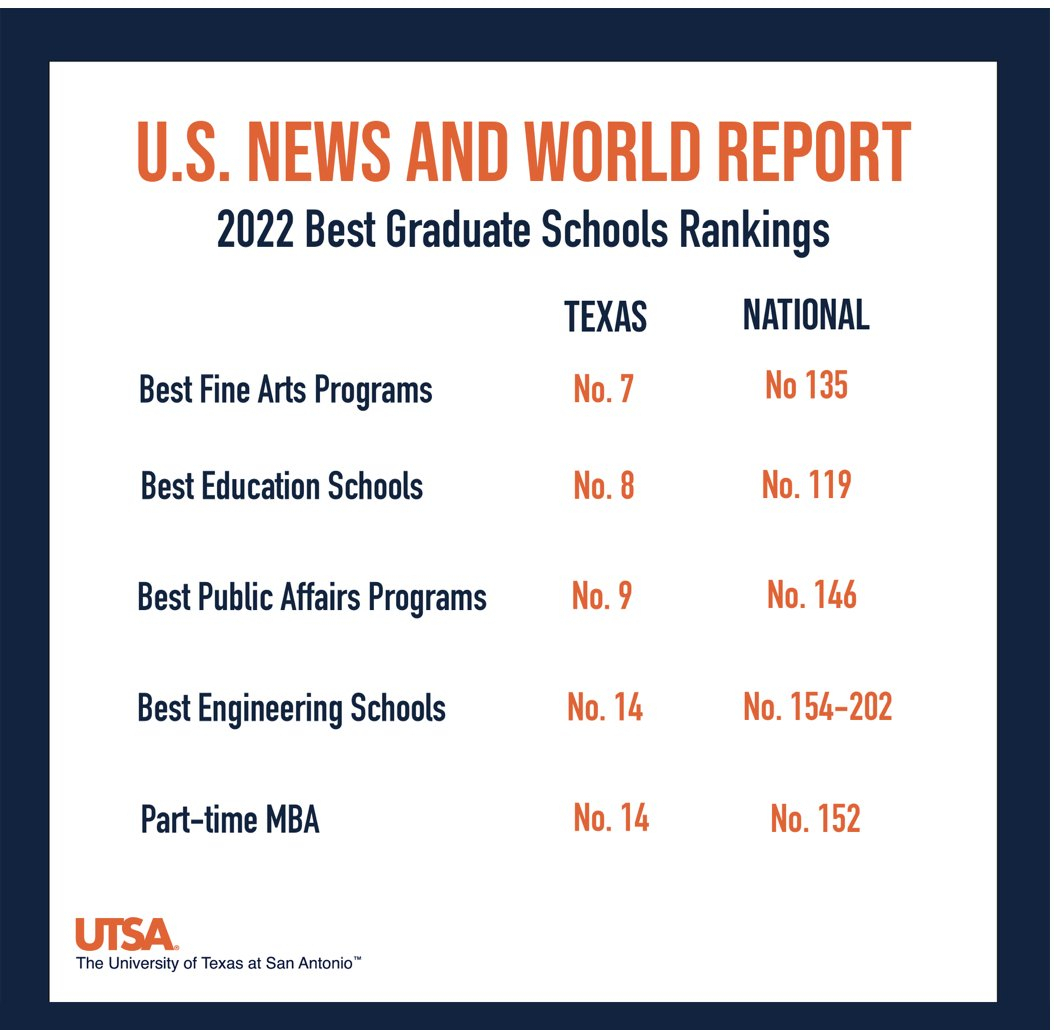 Utsa Fall 2025 Schedule