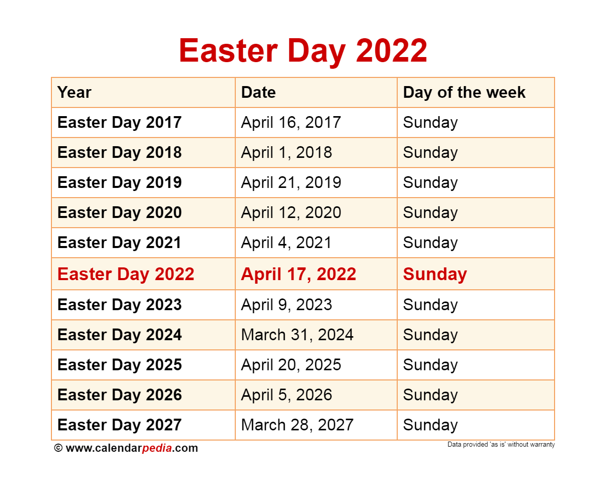 When Is Easter Day 2022?