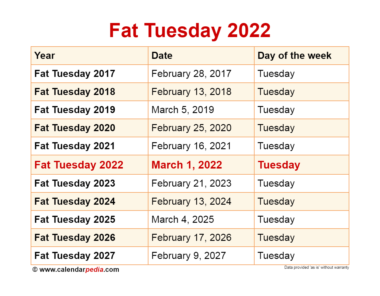 When Is Fat Tuesday 2022?