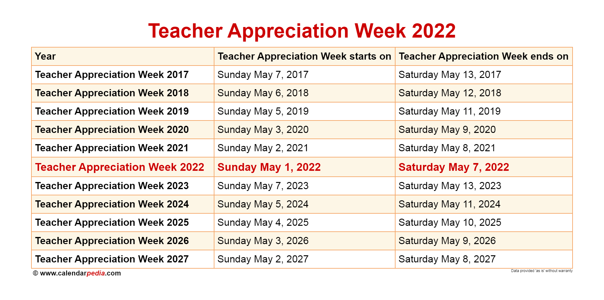 When Is Teacher Appreciation Week 2022?