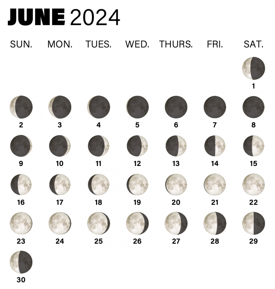 Full Moon calendar: When to see the Full Moon and phases