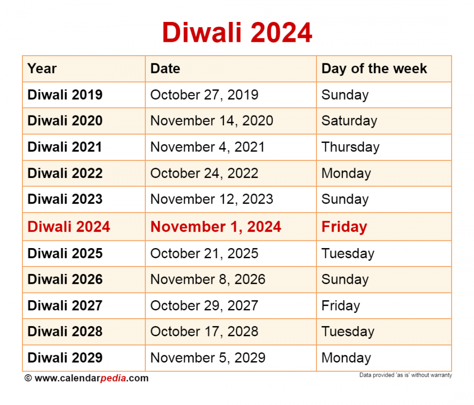 When is Diwali ?