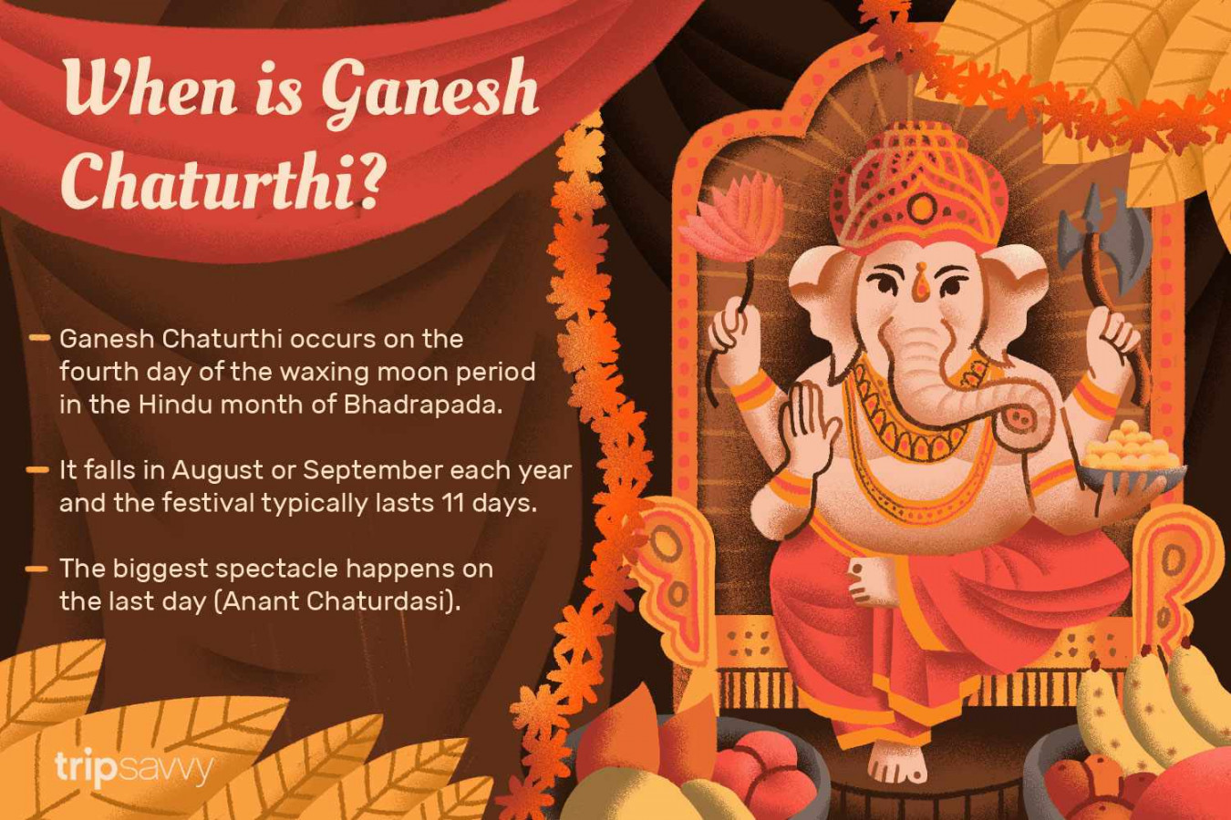 When is Ganesh Chaturthi in , , and ?