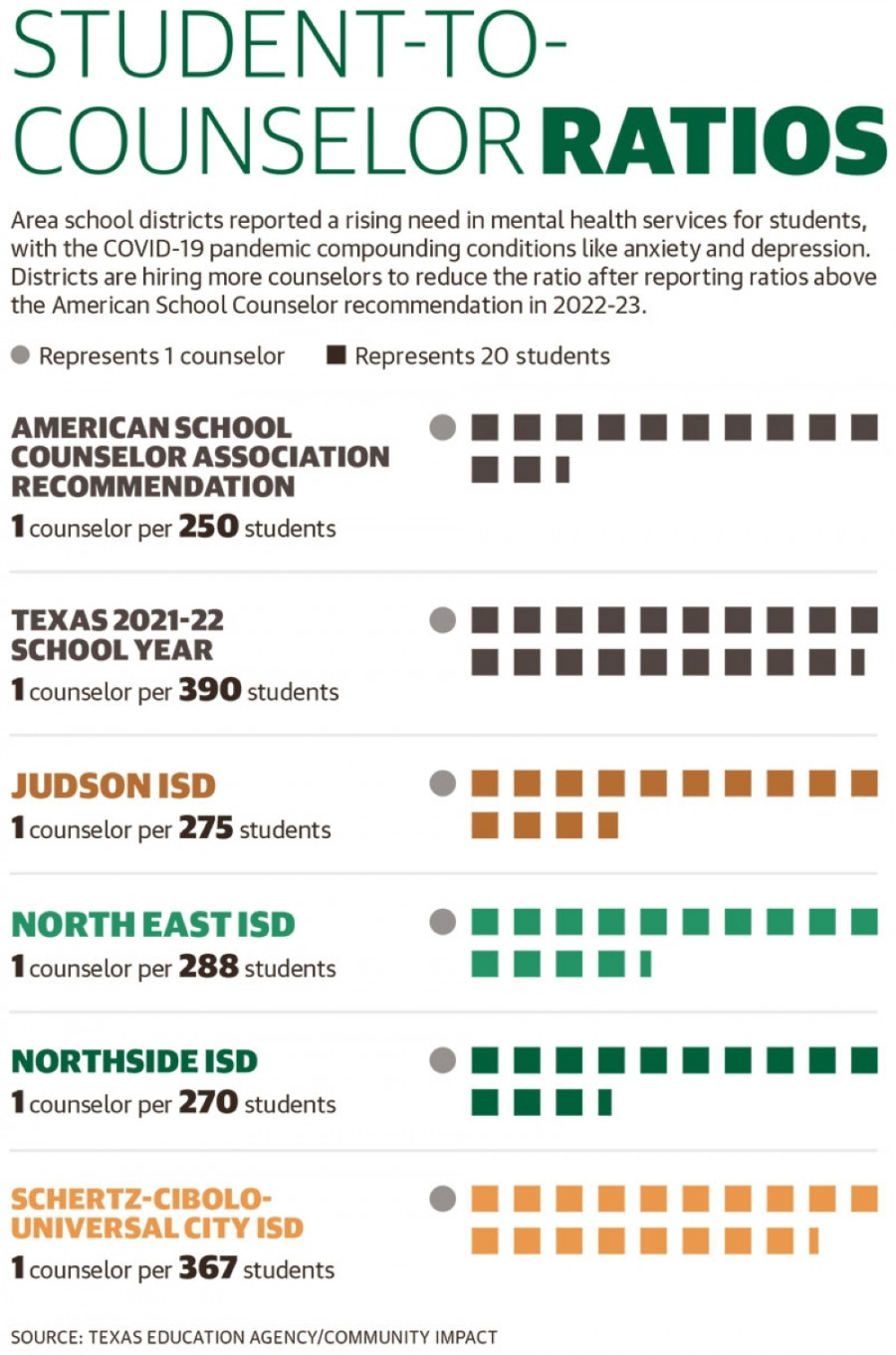 Mental health needs increase at Schertz-Cibolo-Universal City and